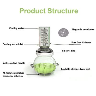 Luoxun-LX Lab Essential Oil Distillation Apparatus 4000ML India | Ubuy