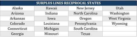 Image result for Auto Insurance License FL