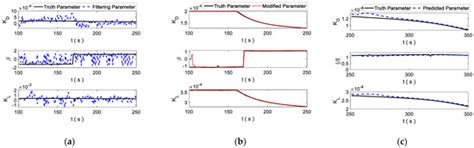 Intelligent Trajectory Prediction Algorithm for Reentry Glide Target ...