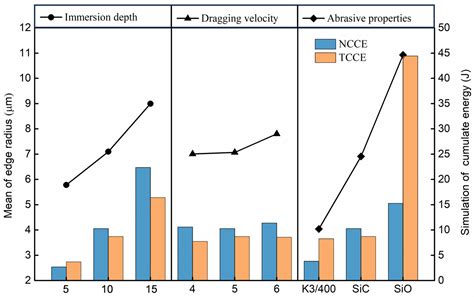 Research on Cutting Edge form Factor of Milling Tool after Drag ...