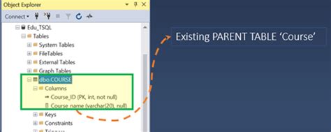 Image result for SQL Create Table Foreign Key