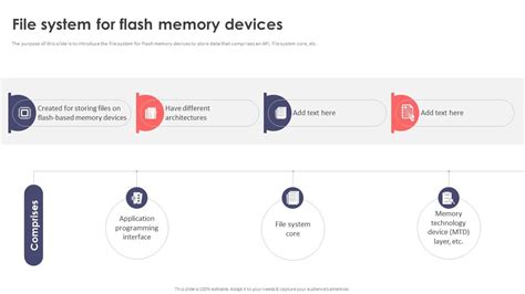 Image result for Flash File System