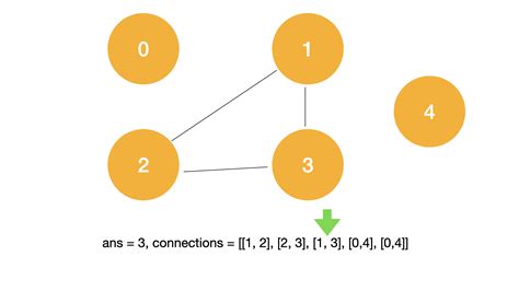 Image result for Connected Components 12