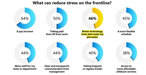 How to Bridge Communication Gaps in Indian Workplaces
