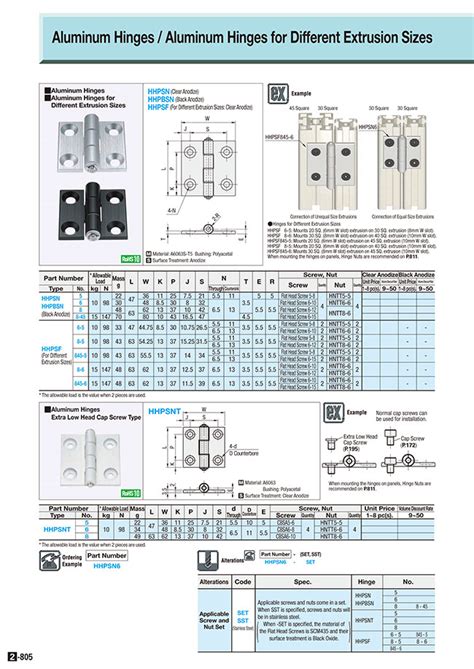 Aluminum Hinges - Extra Low Head Cap Screw Type | MISUMI | MISUMI India