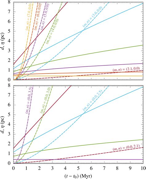 Image result for Fragmentation Shell