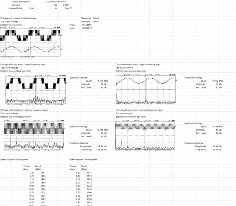 Image result for Formula for Frequency Difference Using a Synchroscope