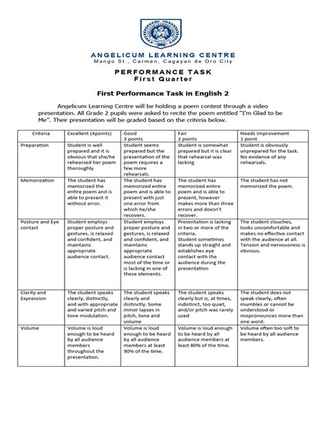 Image result for Performance-Based Task Examples