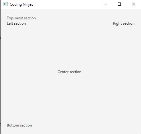 Image result for BorderPane JavaFX