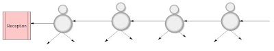 Image result for About De Queue in Program Data Structure