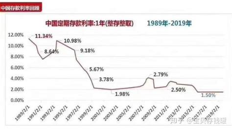 2015年内央行降息共三次 中国人民银行历年贷款利率表_房产资讯-广州房天下