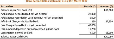 ICAI Notes- Bank Reconciliation Statement Part - 2 - CA Foundation PDF ...