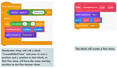 Image result for Scratch Bullet Code