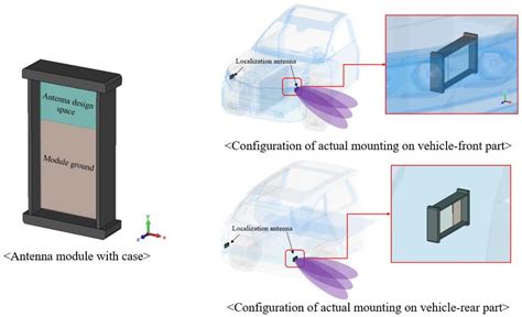 Integrated Module Antenna for Automotive UWB Application