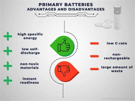 Advantages and Disadvantages of Primary Batteries – Electricity – Magnetism