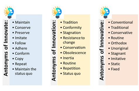 Innovation Glossary and All the Most Relevant Vocabulary - Innovations 4 EU