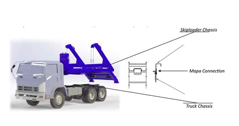 Skip Loader 的图像结果