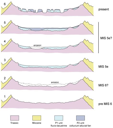 Inland Record of the Last Interglacial Maximum in the Western ...