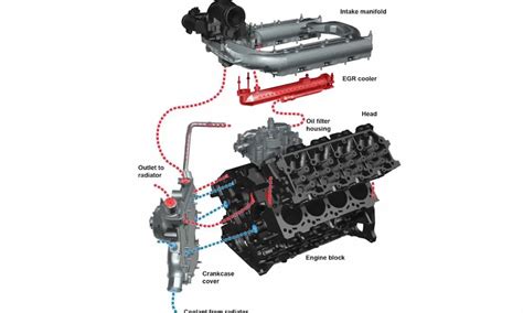 The Complete 6.7 PowerStroke Engine Specs You Need to Know