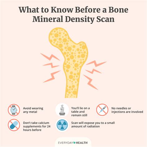 Bone Mineral Density Scan: What to Expect
