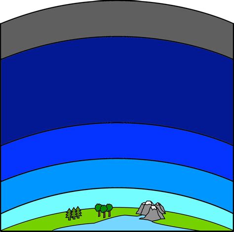 Earth System Diagram and Example 的图像结果