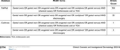 Image result for Mesh-terms Python