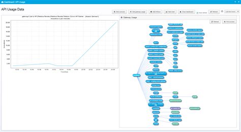Image result for API Usage
