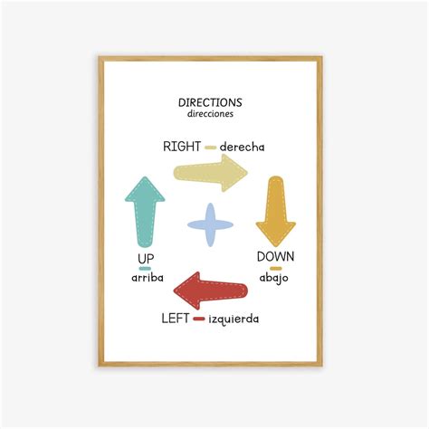 Directions Poster in English & Spanish - Bilingual Printable Poster ...