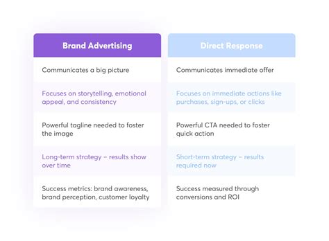 Brand Advertising: The Ultimate Guide [+ Examples]