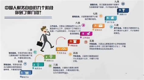 想要实现财务自由，究竟要月薪多少才可以？ - 知乎