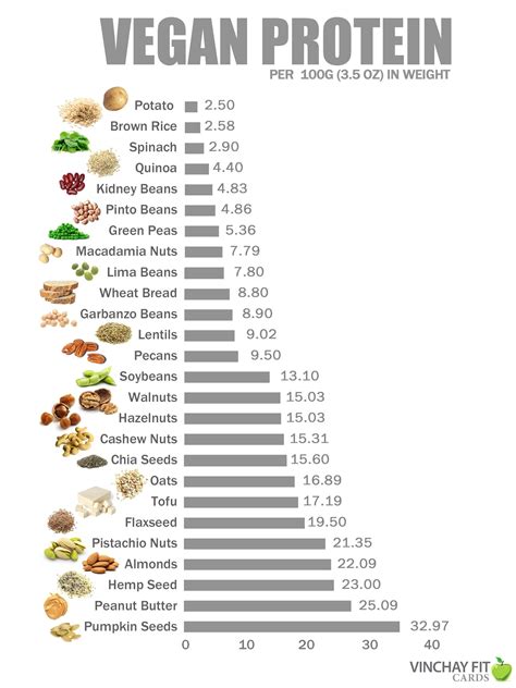 Protein In Tofu Per 100G Varies By Brand, Here Is The Breakdown For Vegan Diets