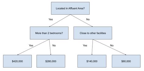 Random Forest Regressor 的图像结果
