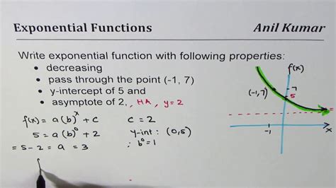 Exponential Functions Using Points 的图像结果