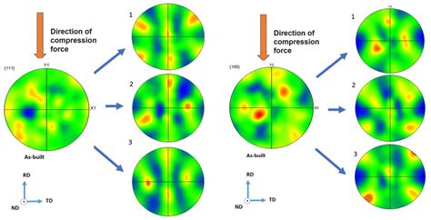 Analysis of Unstable Plastic Flow in the Porous 316L Samples ...