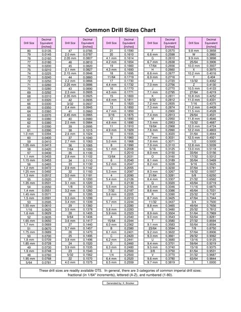 Drill Bit Size Chart Pdf at Rebecca Montgomery blog