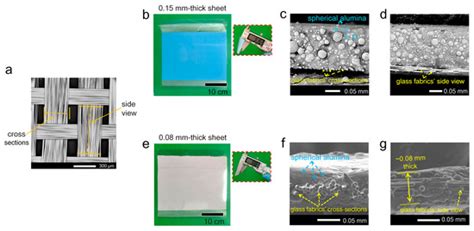 Processes | Special Issue : Polymer Composites: Materials and Processes ...
