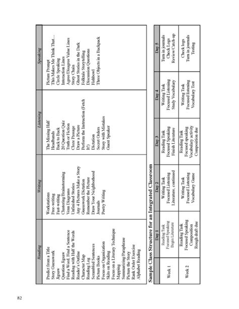 Image result for ESL Lesson Plan OneNote