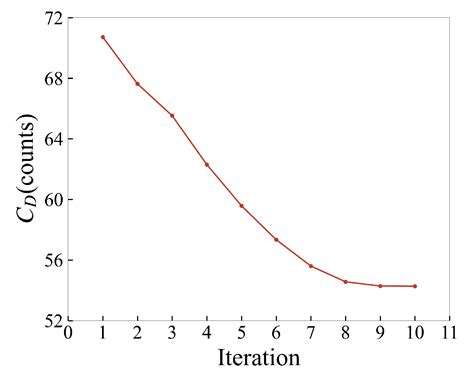 Adjoint-Based Aerodynamic Design Optimization and Drag Reduction ...