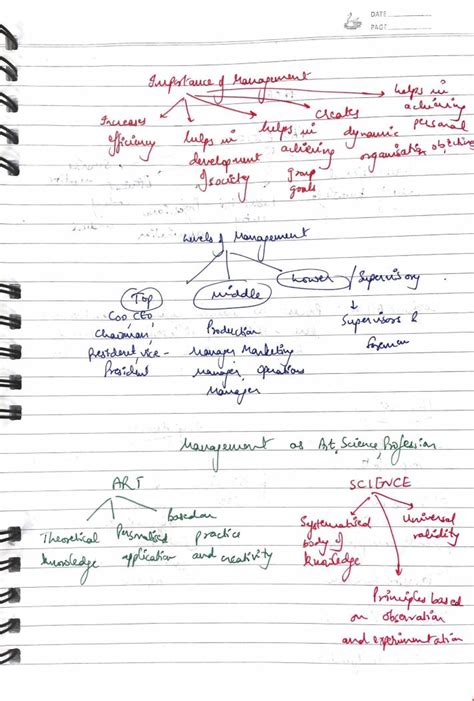 Image result for Flow Chart Notes
