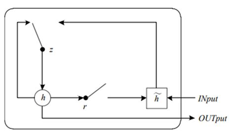 Gru Introduction 的图像结果