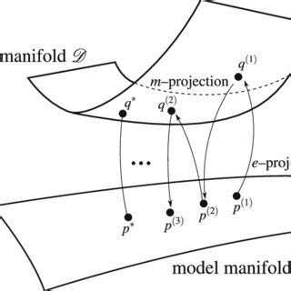 EM Algorithm Two-Component Model 的图像结果