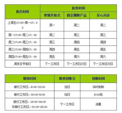 农行基金赎回几天到账_买基金的都是大傻子 - 随意云