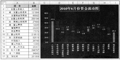 个股资金流量流向分析指标下载 通达信源码指标_通达信公式_好公式网