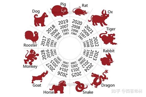 Collection 97+ Pictures Pictures Of Horoscope Signs Stunning