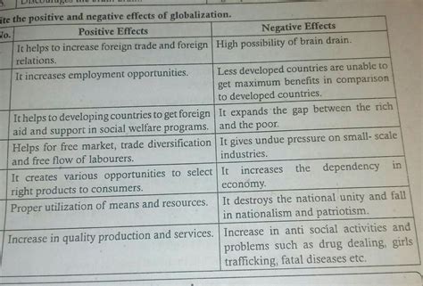 What are positive and negative effects of globalisation - brainly.com