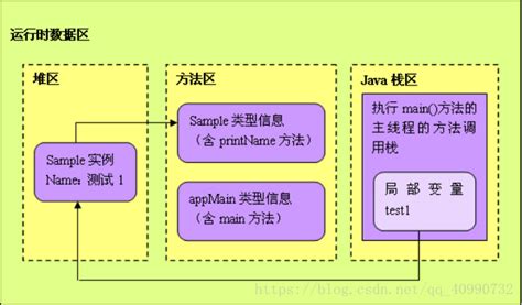 Jvm内存模型深度理解 | moxingwang