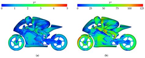 Comprehensive CFD Aerodynamic Simulation of a Sport Motorcycle