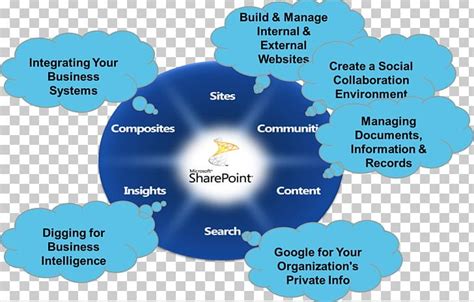 Business Process Re-engineering Icon 的图像结果