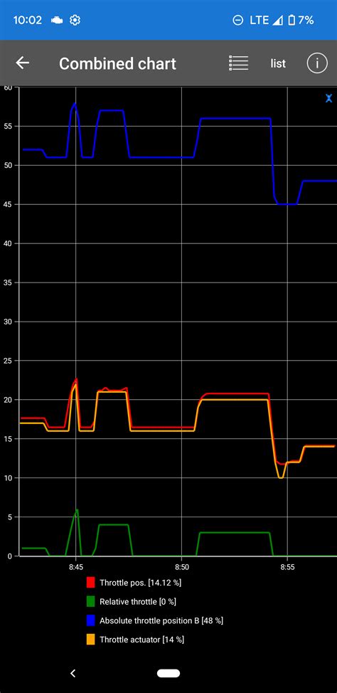 Image result for Throttle Position Rate
