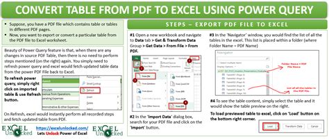Image result for Power Query Excel Tutorial